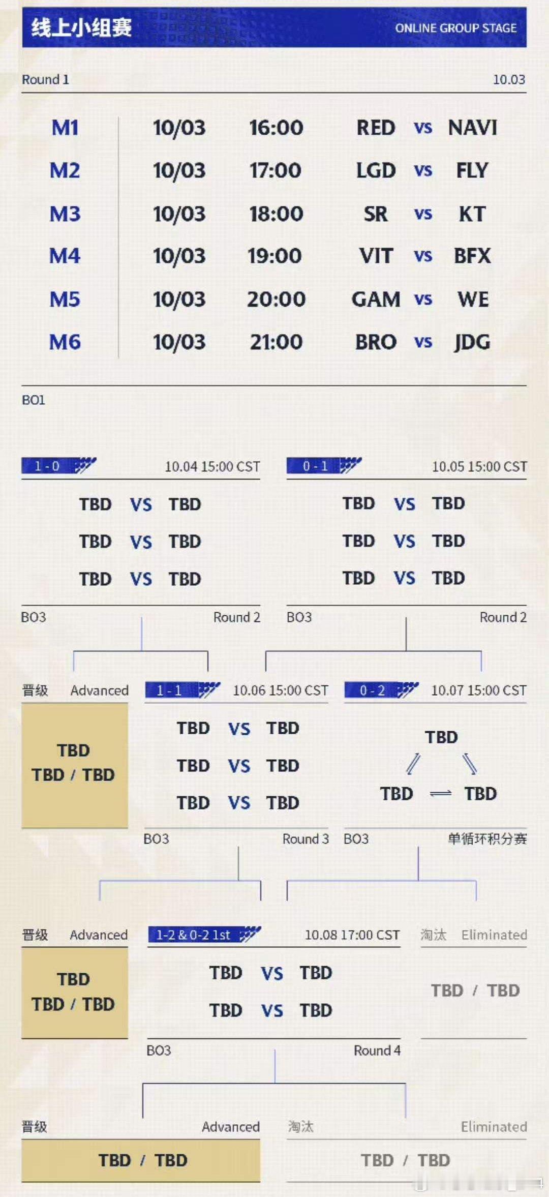 德杯国际版 Day1（小组赛）17:00 LGD vs FLY（BO1）18:0