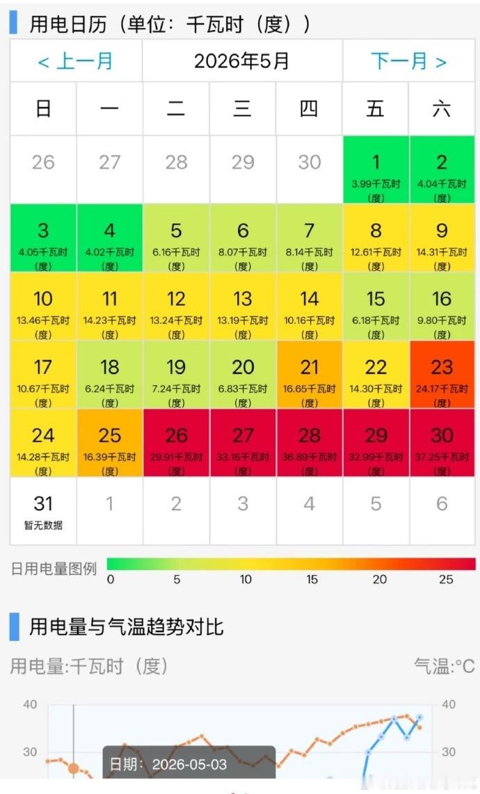 中央空调才是电费刺客 家用整个柜机、挂机就可以了正常一两百平的面积 白天开个大厅