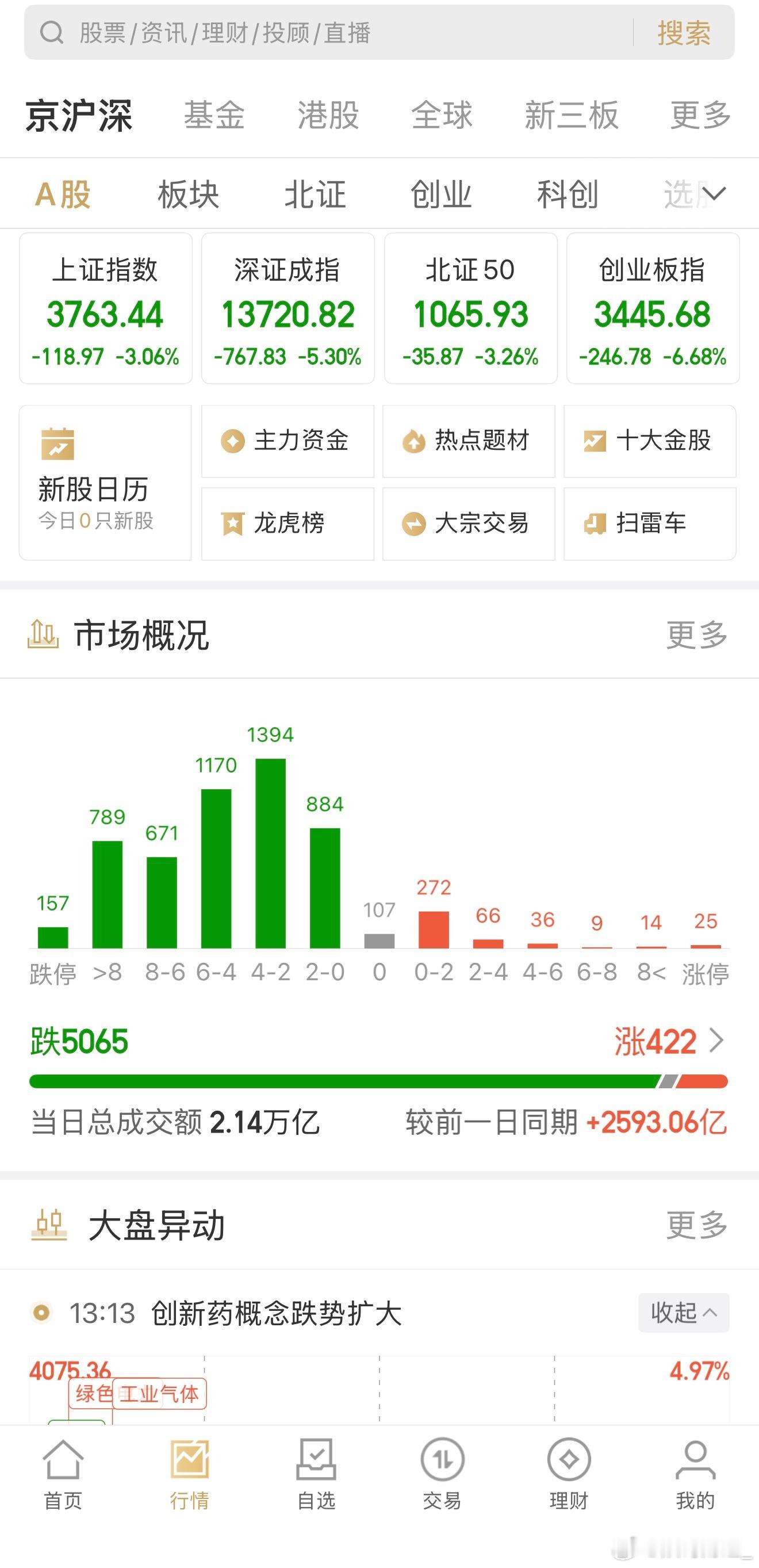 千万不要想着抄底，没有最低，只有更低！多看勿动 