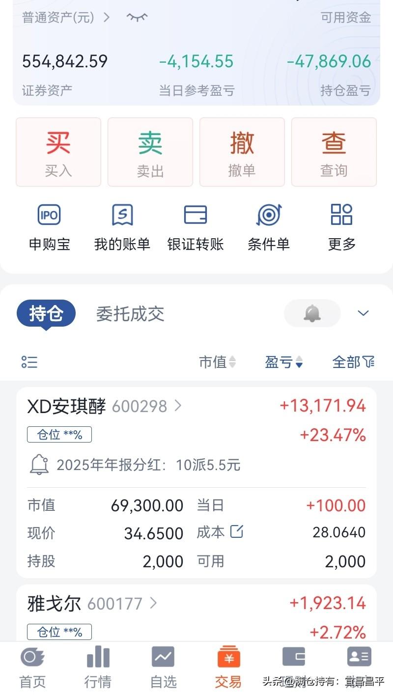 市场感觉：
牛顶熊初
心中有几个疑惑：
价值投资是否适应大a市场？
长线长投，能