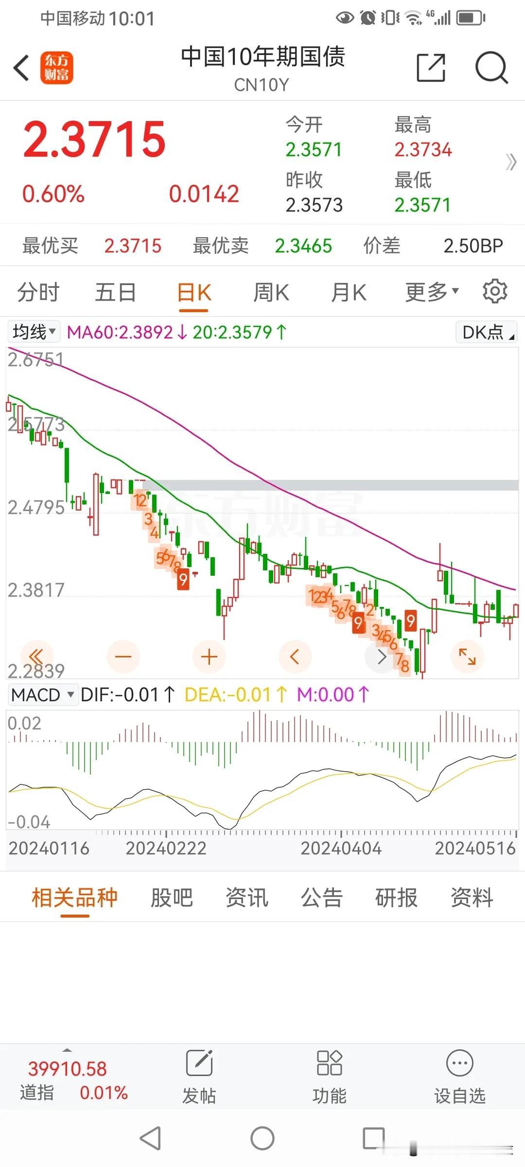 今天过去两年一直很强的公用事业股比如宁沪高速，山东高速，中国神华开始了下跌，大秦