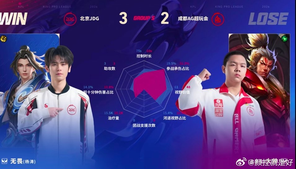 JDG让二追三AG哈哈哈哈哈哈哈哈哈哈哈哈哈哈一起来说爽！！恭喜JDG战胜AG。