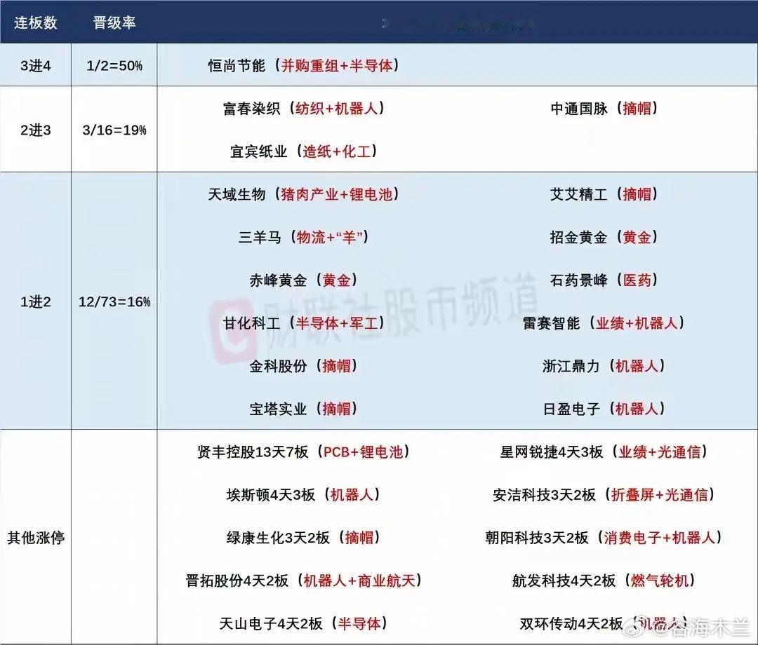 7月6日盘前预案：中报业绩或带动相关产业强势表现；机器人在科技回调时的持续性值得