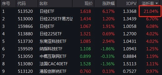#投资者涌入日经ETF# 之前提醒大家日经指数短期涨幅过快，有调整风险不要追高。