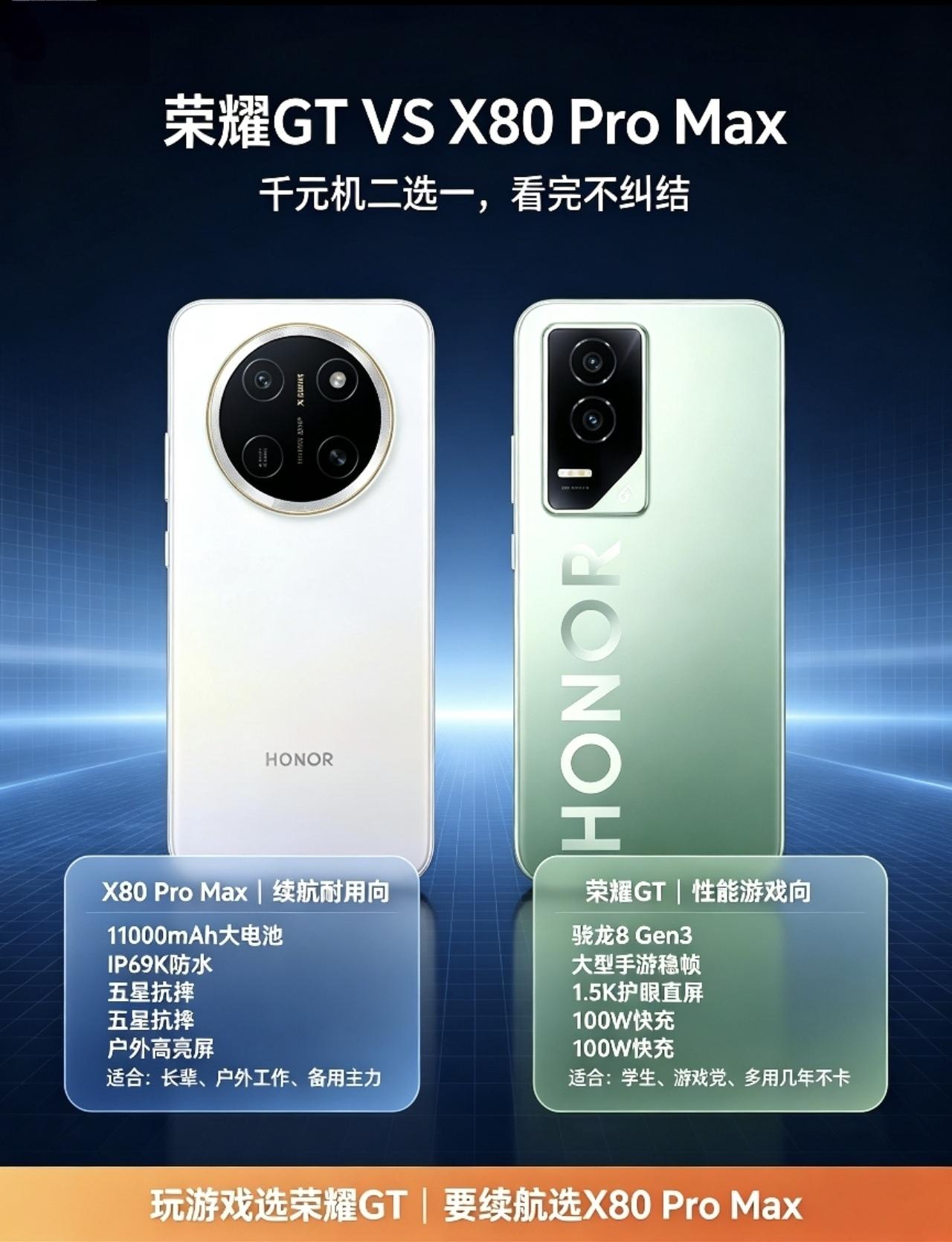 千元机荣耀GT对比荣耀 X80 Pro Max怎么选？
 
不少朋友应该已经发现