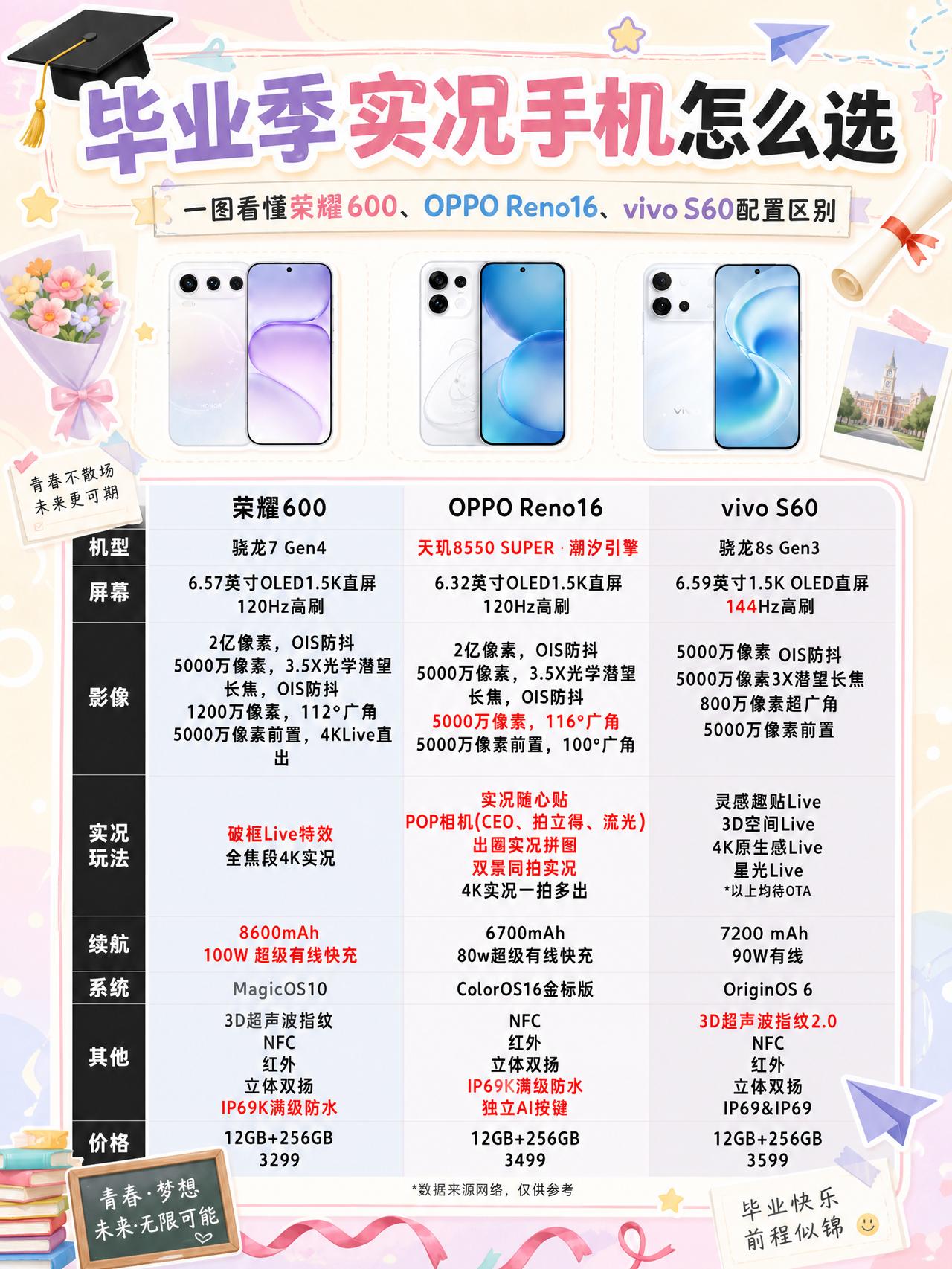 现在发图没点Live根本吸不了赞😭而预算有限，目前玩Live最火的，非OPPO