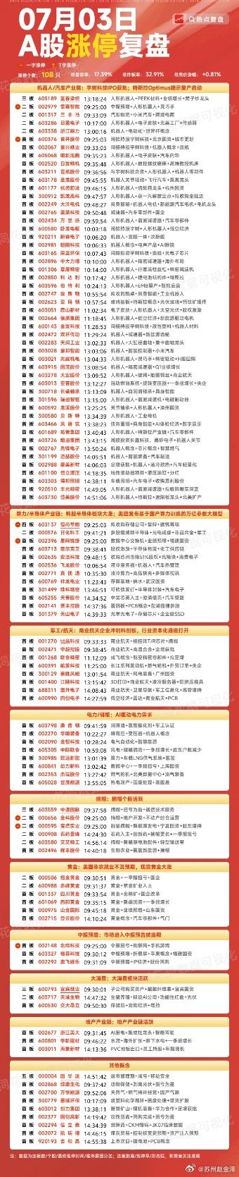 周末复盘：多氟多格局之路是对是错？小胖周五经历了最近最大的一次暴击，几乎全仓的多