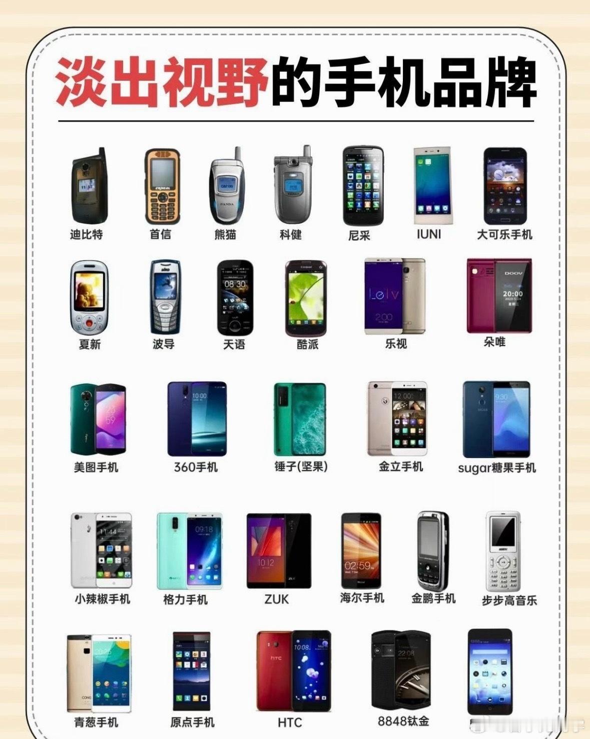 逐渐淡出视野的手机品牌，有些甚至是名字都没有听过，其有没有你们用过的！
