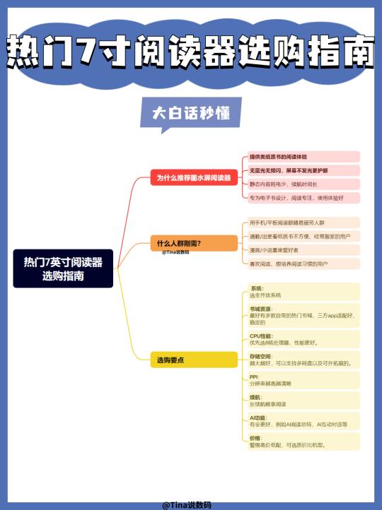 买前速看，7寸墨水屏这样选才不翻车❗️