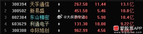 资金流入前5名 ，“易中天”包了！ 