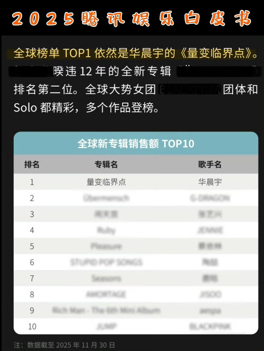 华晨宇首位全球前10中国内地歌手 hcy华晨宇量变临界点 华晨宇是【仅凭数字专辑
