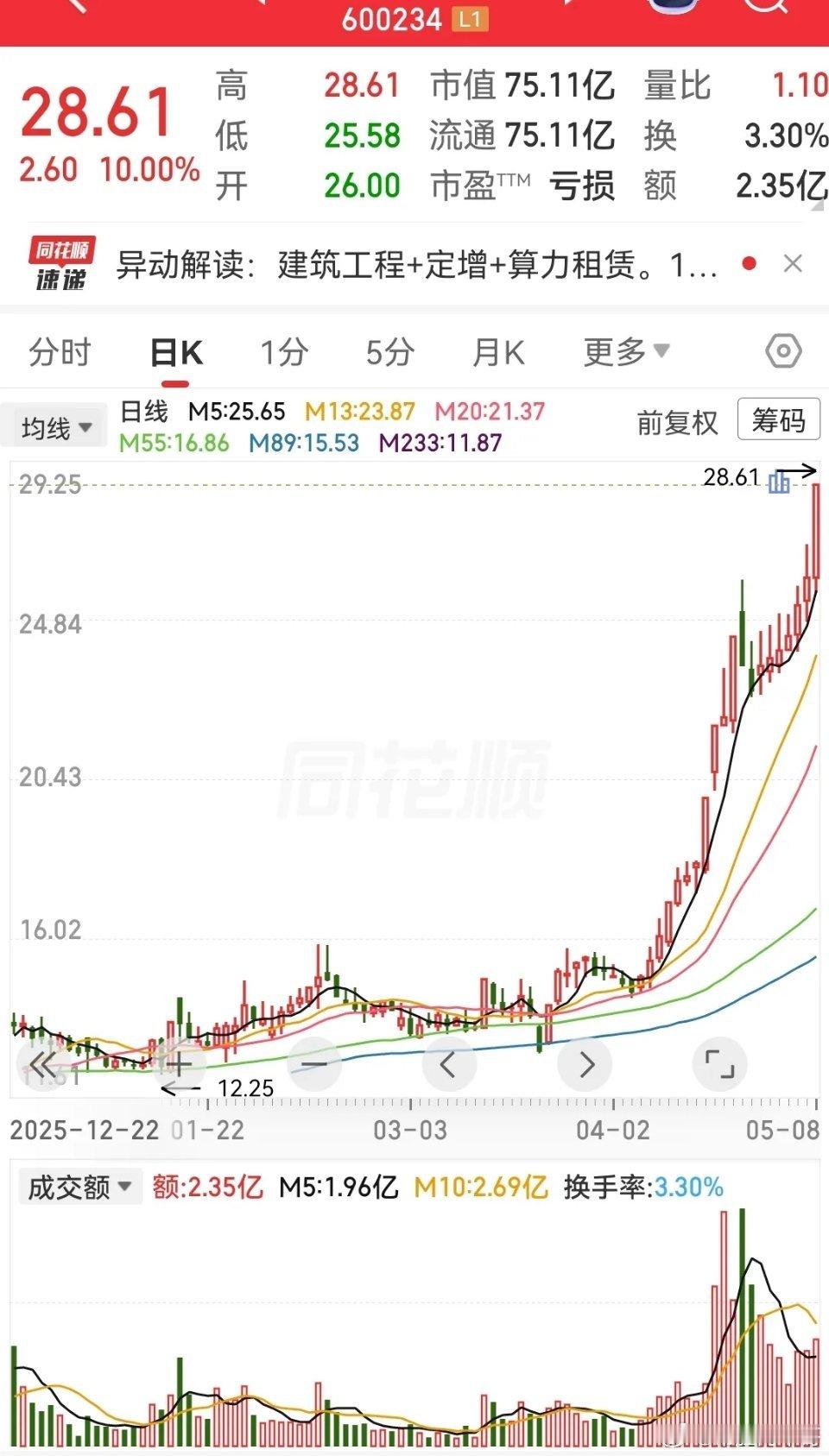 这个是A股市场上有名的保壳王，它的名字也反复变了很多次，同时主业也变过很多次。截