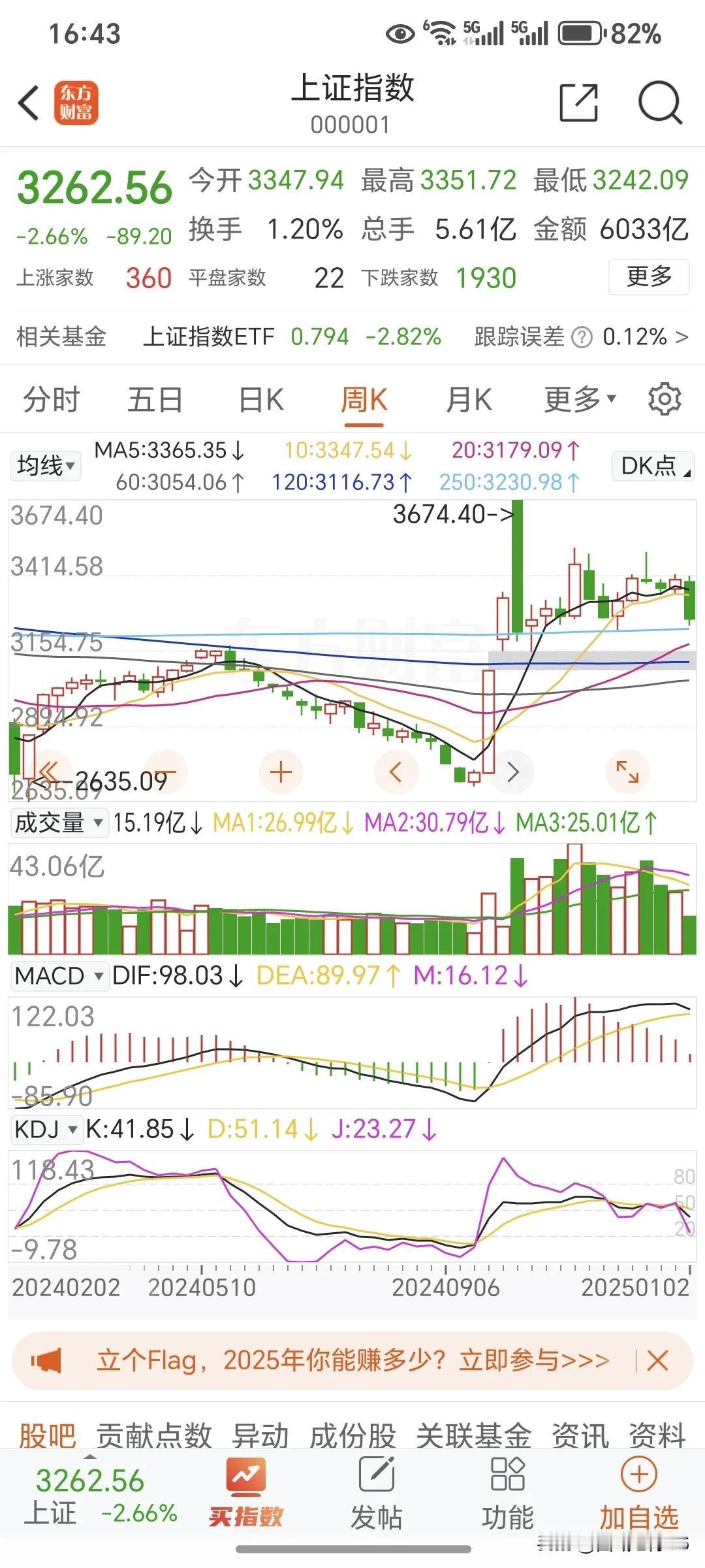 春季行情预计在2月份春节之后发动，到3月底左右，可能春季行情比较短，因为3月底之