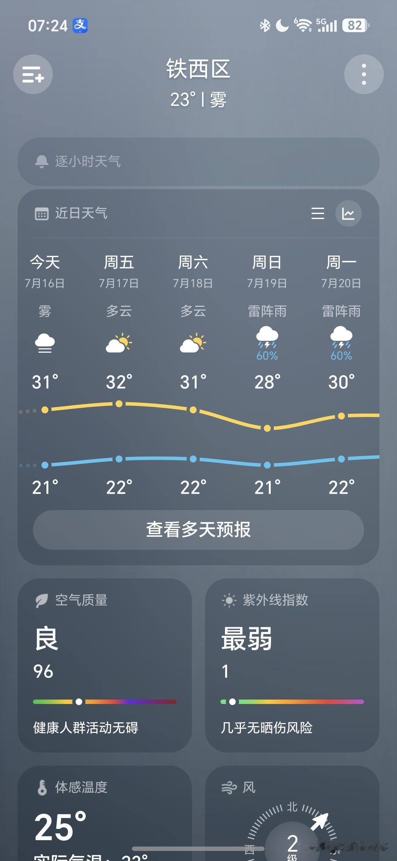 沈阳天气大反转！闷热暴击来袭！连雨天模式继续，但大暴雨彻底结束🌧️
 
沈阳人
