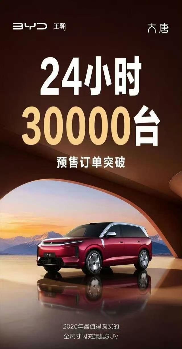 比亚迪大唐24小时预定30000台。作为一台全尺寸SUV，车长超5米2、轴距3米