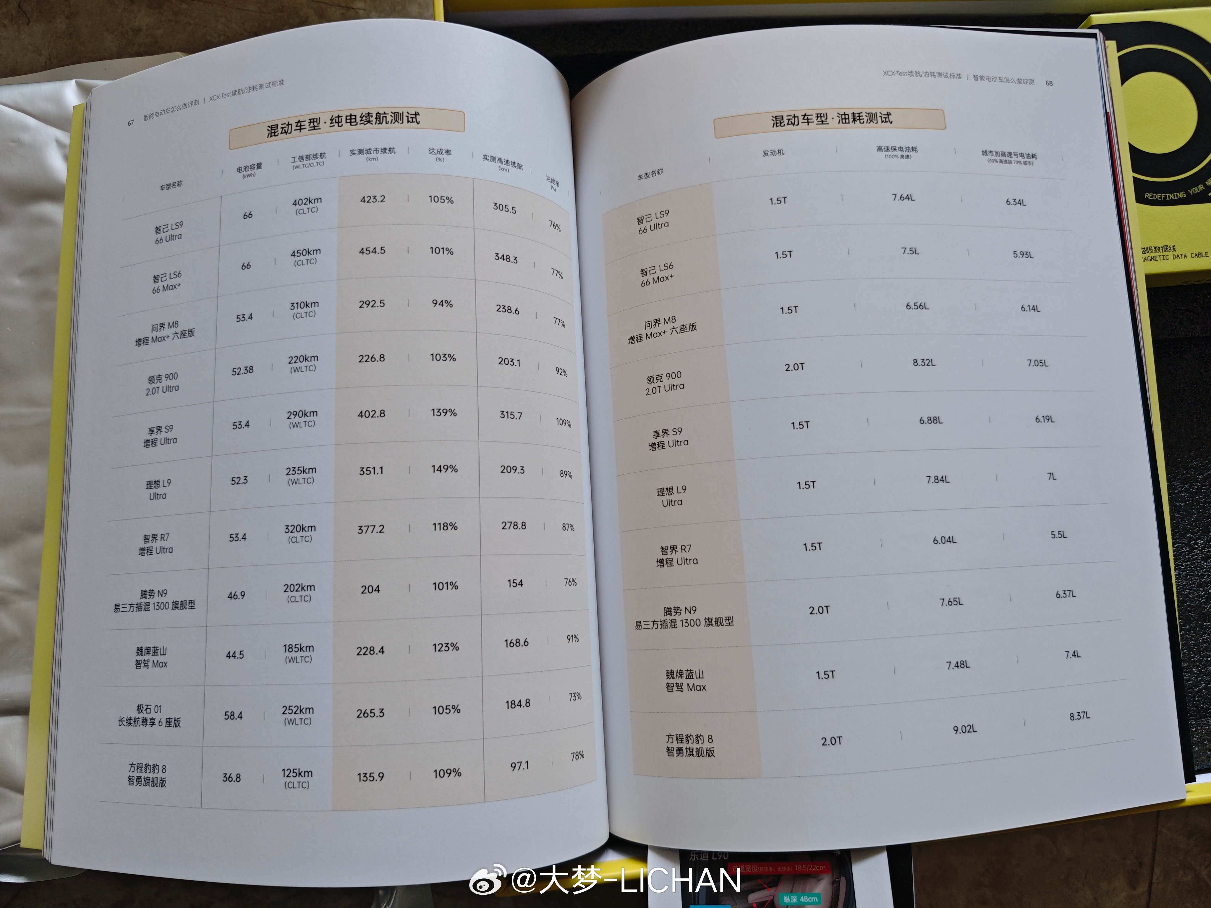 收到了新出行26年的年刊礼盒，非常感谢！这次的磁吸充电线真的超级无敌可爱！黄色奶