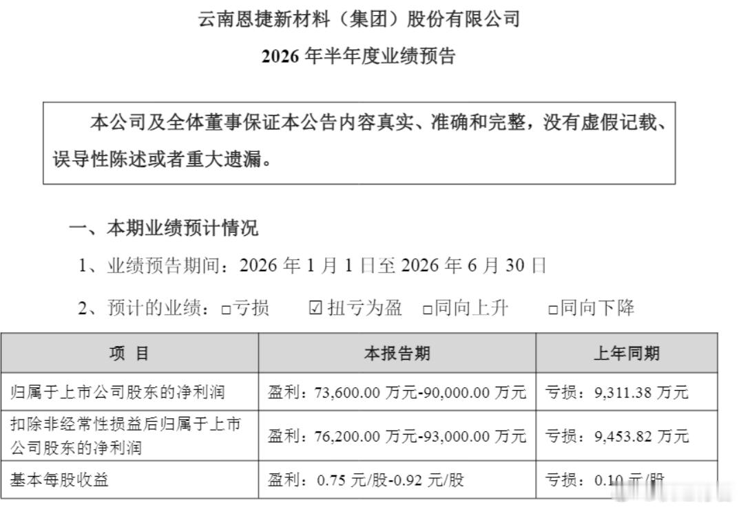 恩捷是“老熟人”了，上一轮新能源车周期，隔膜就是锂电材料里格局最清晰的环节之一，