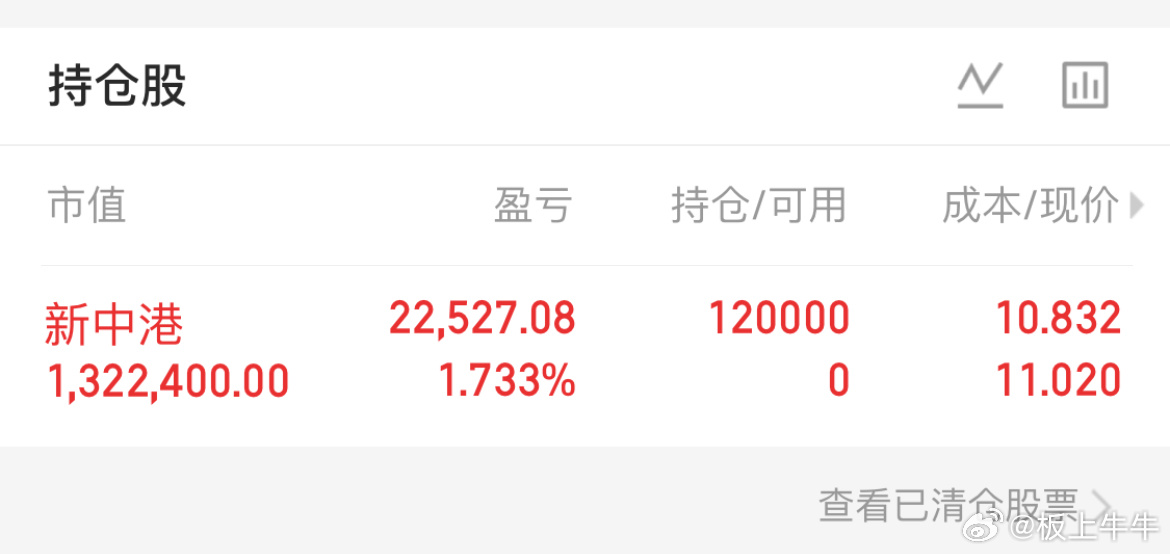 发力吧👊 ​​​