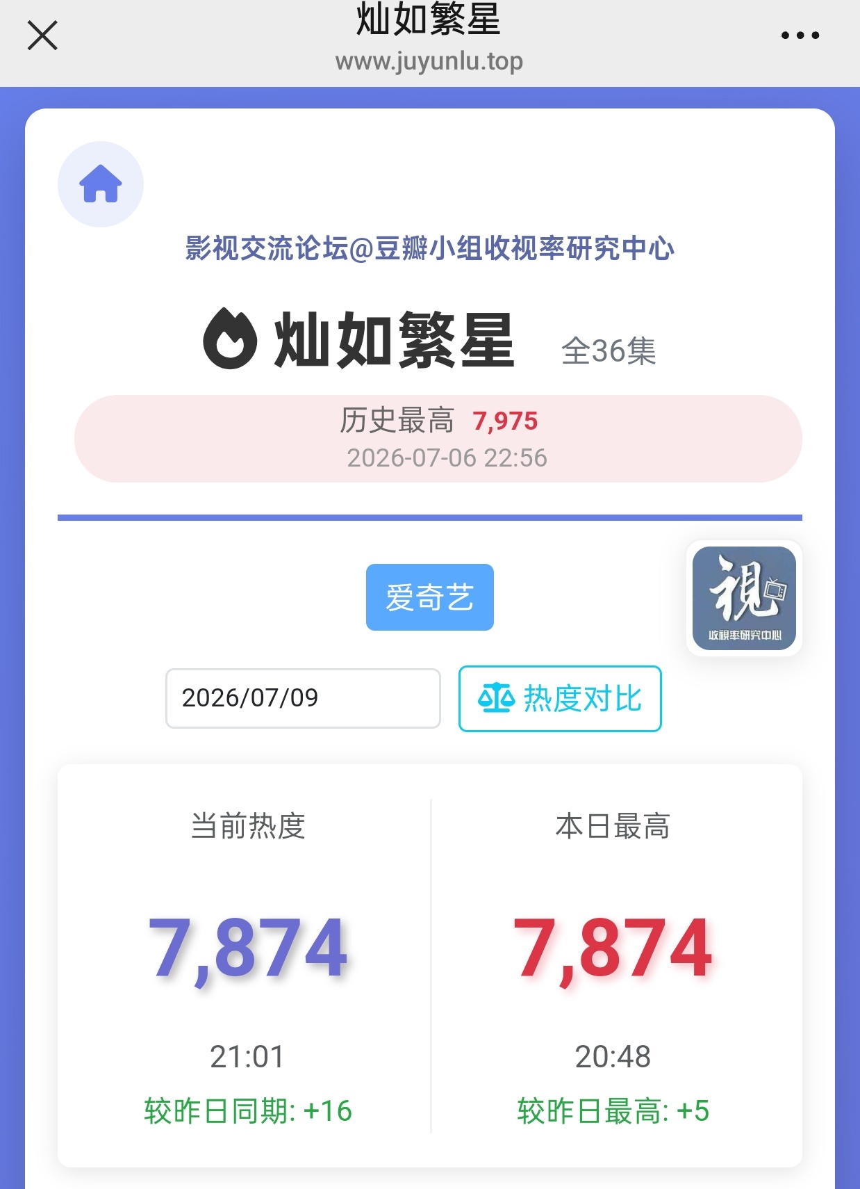 来，现在第13集讨论6.9w，我们冲一下10w讨论一起点进第13集来！ 