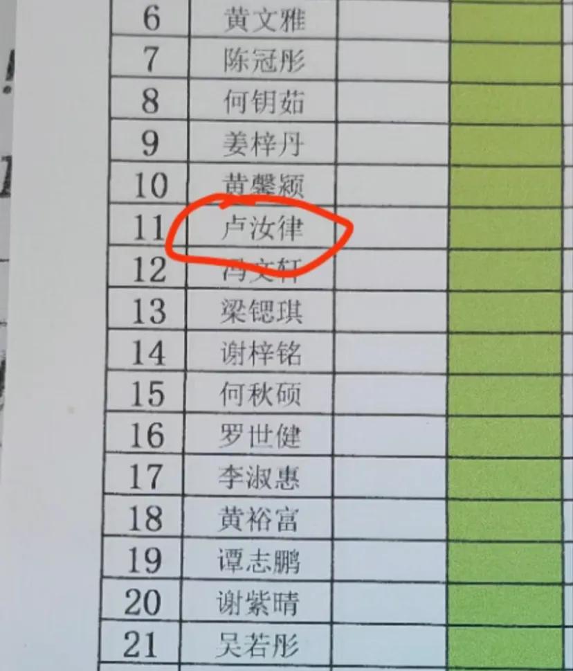 人间疾苦，从开学点名开始我:你叫什么名字?男孩(小声):.
我:他叫啥名字来着?