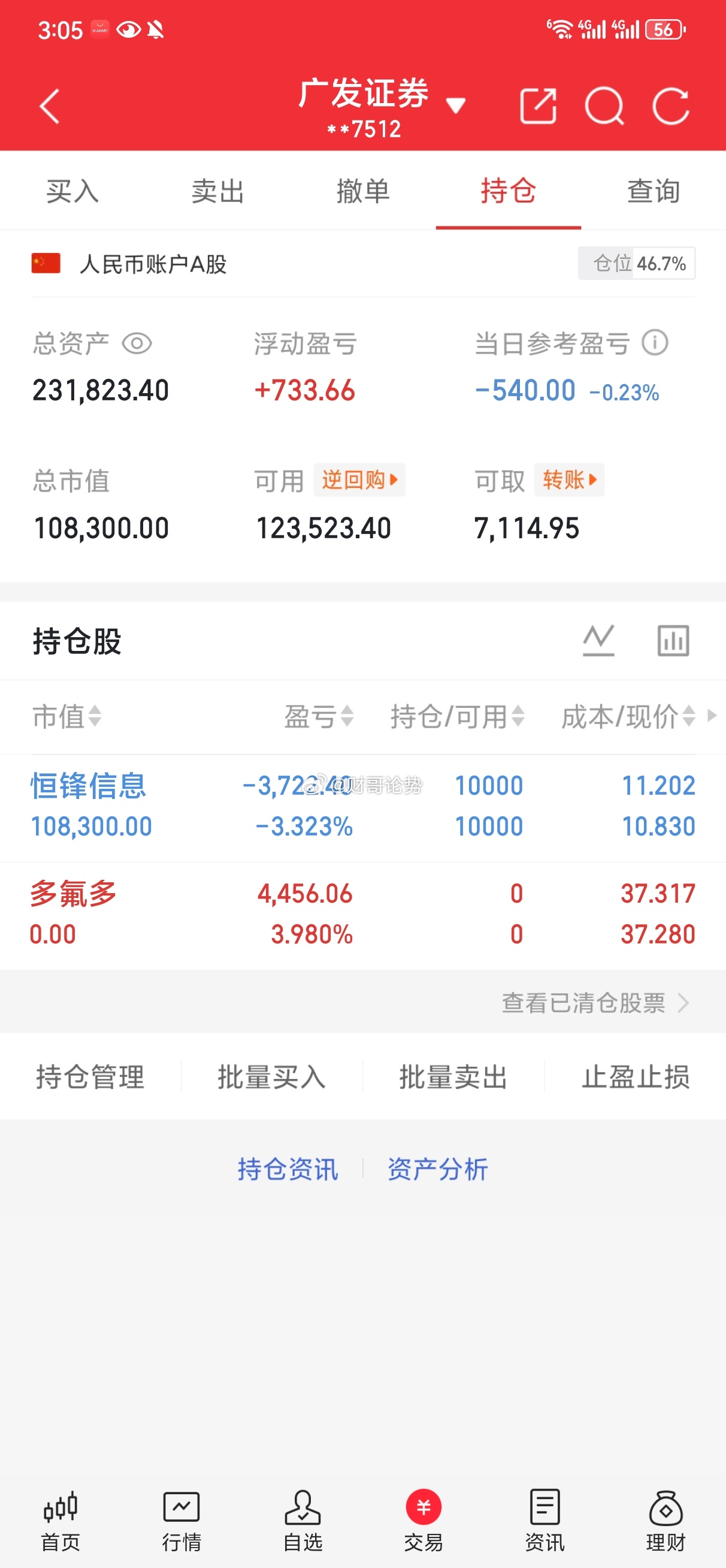 20W实盘分享第7天！持有：恒锋信息卖出：多氟多财哥实盘分享，不构成操作建议，请