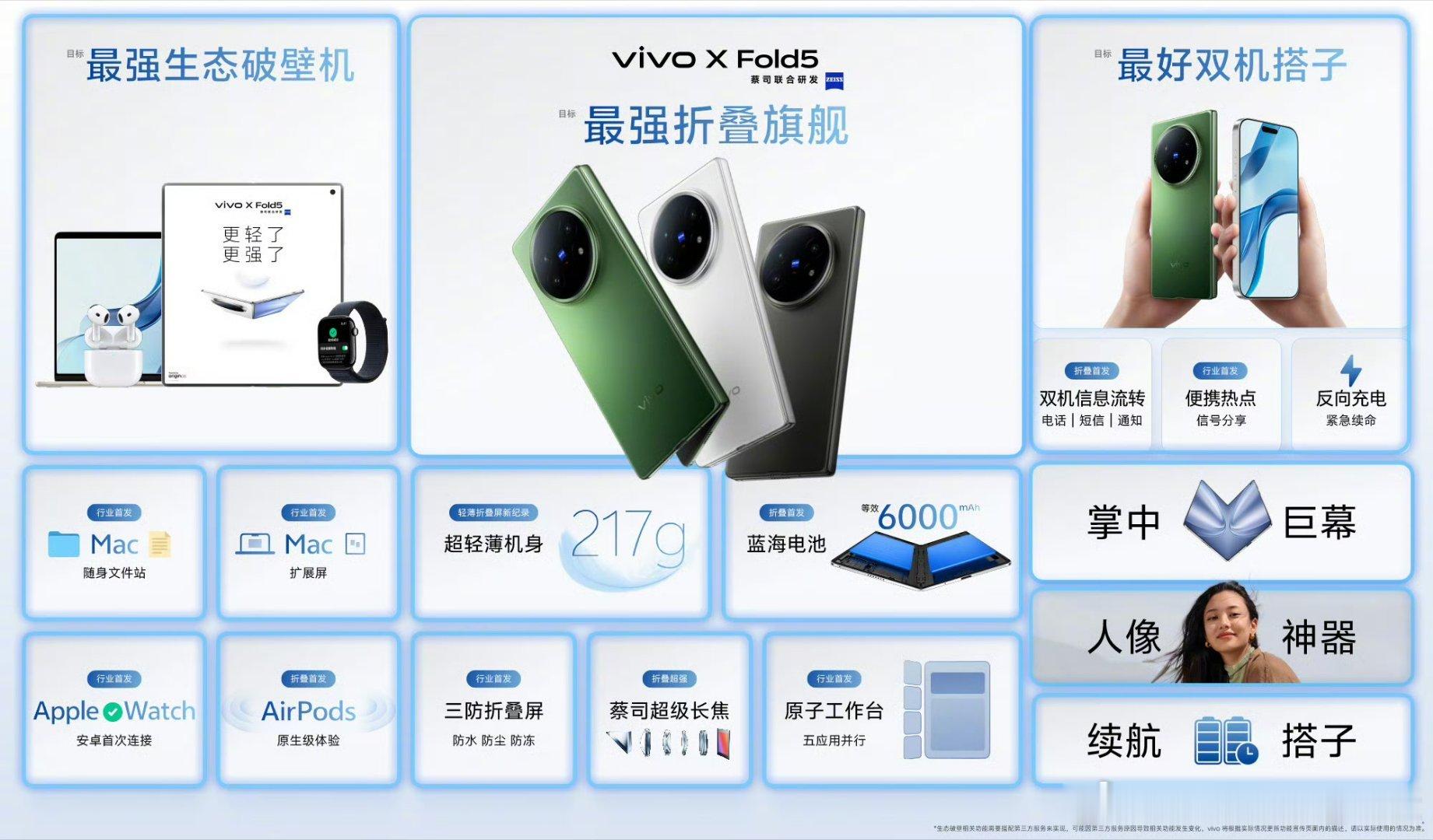 vivo最强折叠旗舰其实不是，完整的句子是“目标最强旗舰”，目标两个字比较小[d