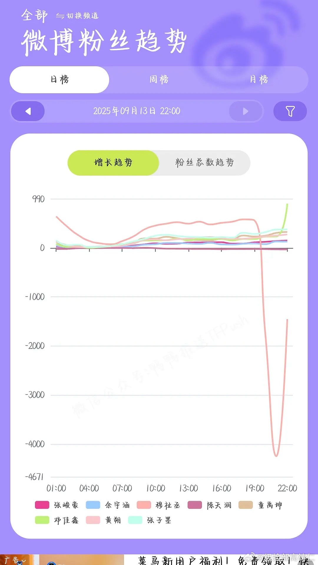 今天晚上笑不动了 ​​​