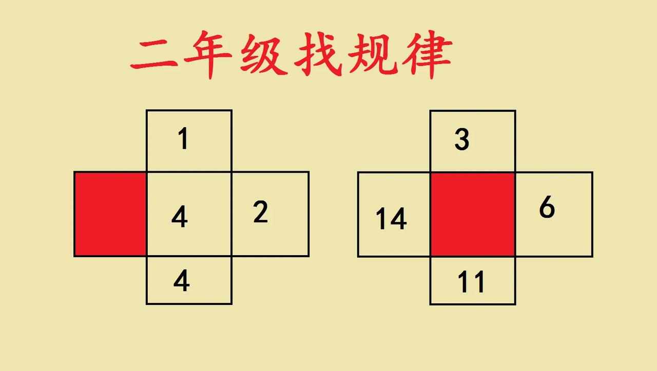 二年级找规律，锻炼小脑袋💡
 
家有二年级娃的看过来～这道找规律题超有意思！