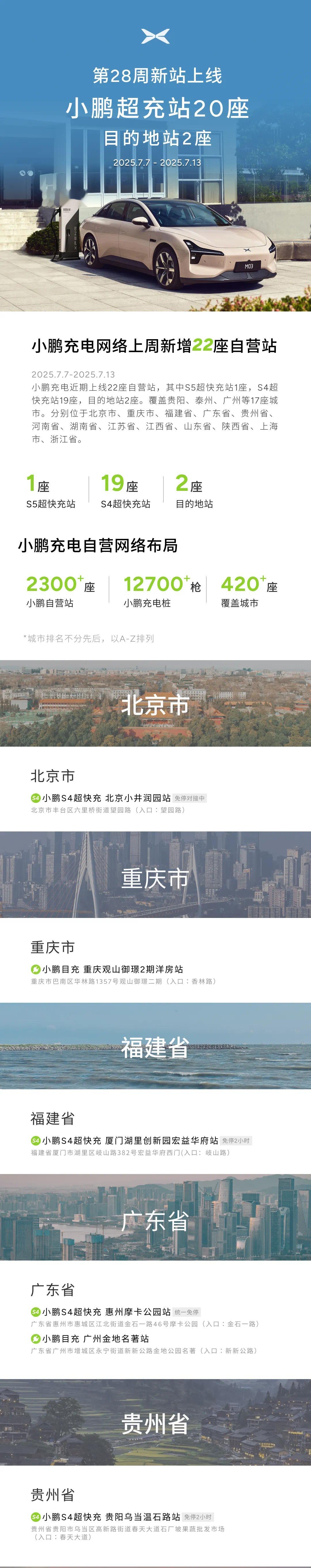 鹏厂也一直在铺自家的超充站，只是重心放在了城区而非高速，来看看这一周的新建超充有