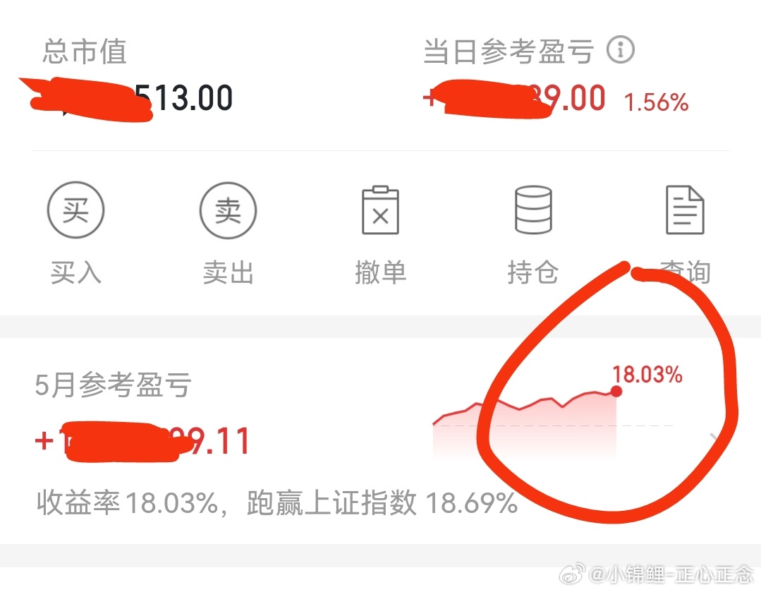 5月份一直做趋势大牛股，今天站稳18个点，满足啦。 
