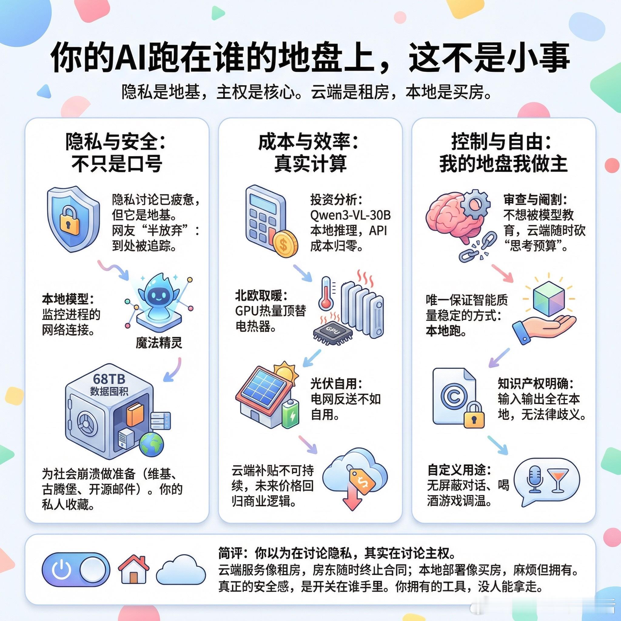 【你的AI跑在谁的地盘上，这不是小事】快速阅读：本地跑大模型，动机远不止“隐私”