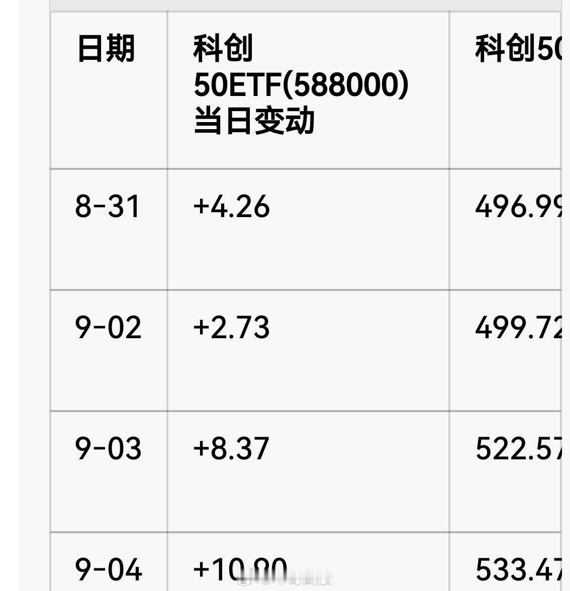 周五的数据出来了，不出所料，场外资金借道etf对半导体连续大幅的加仓，场内的杠杆