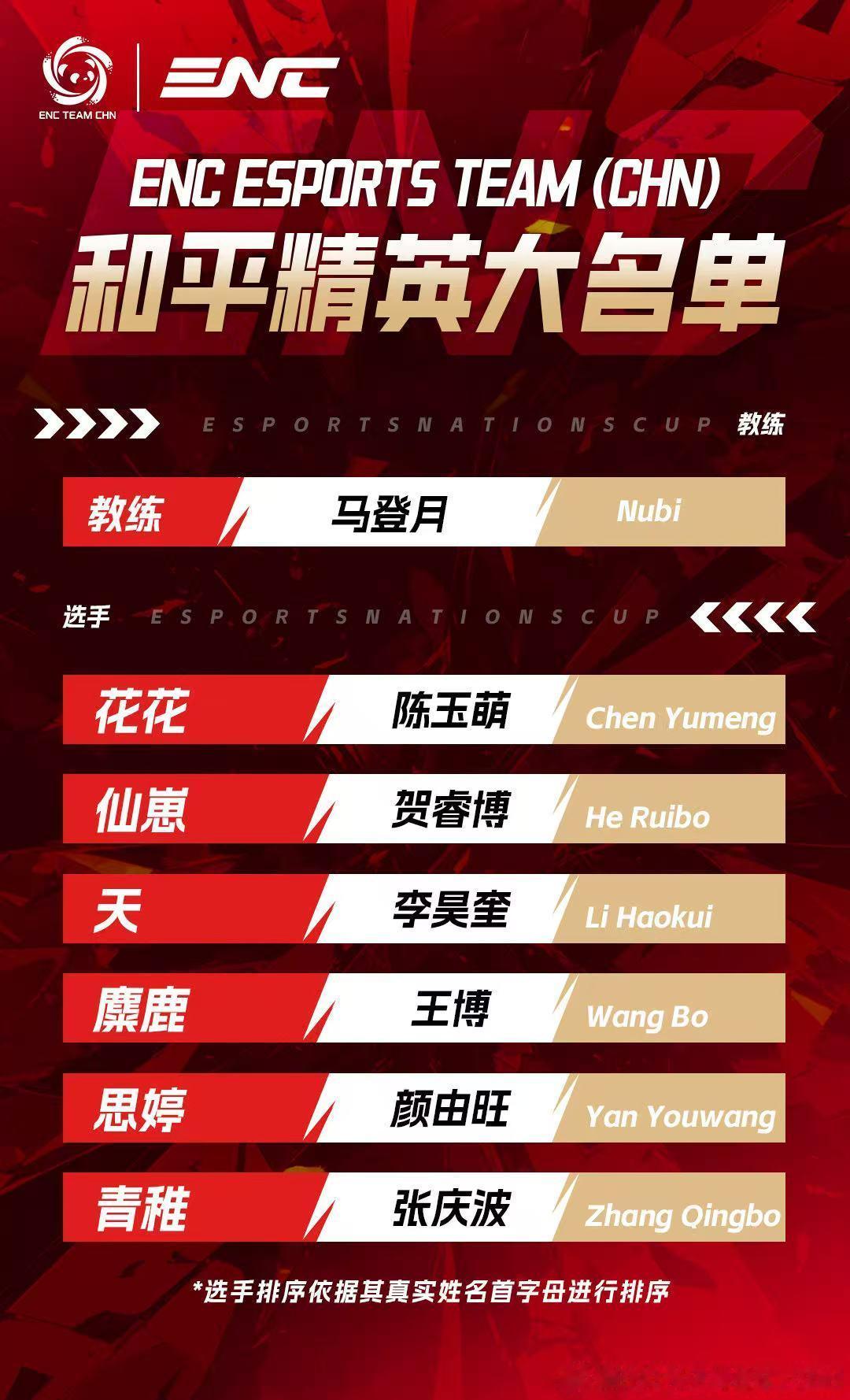 2026ENC和平精英大名单 ENC大名单已出