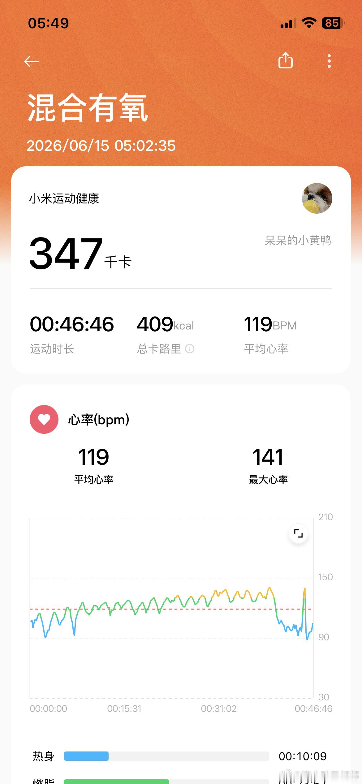 新周大家早上好☀️ 