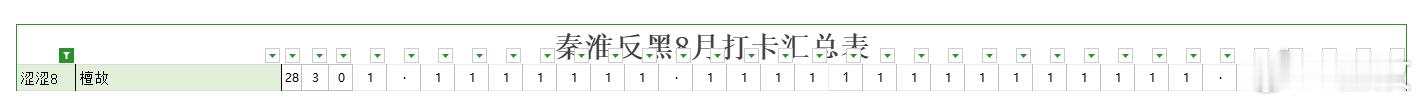 9️⃣🈷️官群奖励申请1.五签2.超like 图13.轮转🍎 6684条 图