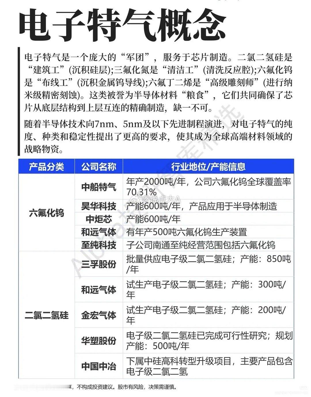 电子特气深度解析：半导体的“特种口粮”，国产替代迎来黄金窗口灵魂提问：芯片制程越