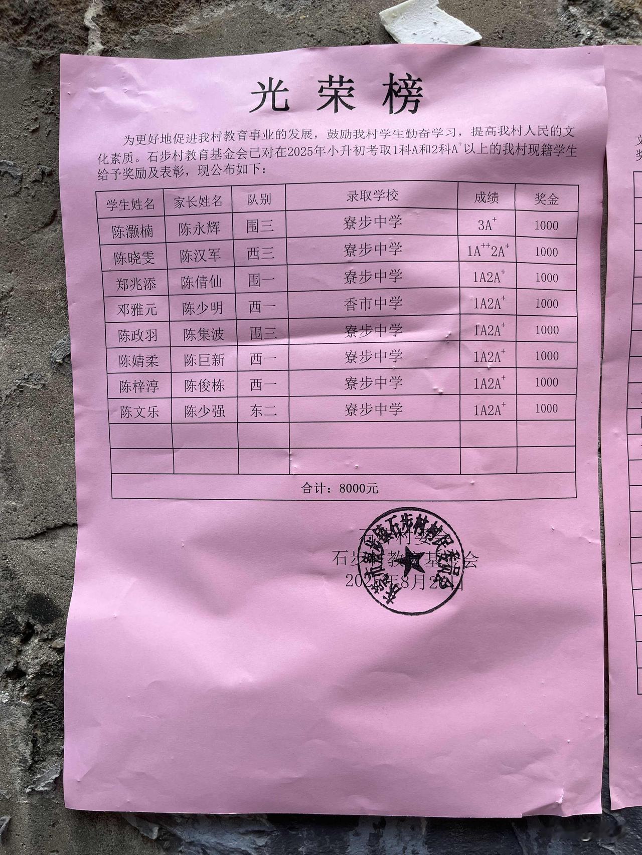 小学升初中，
奖励1000块，
我只想说，
有钱的地方
就是好

这是广东东莞的