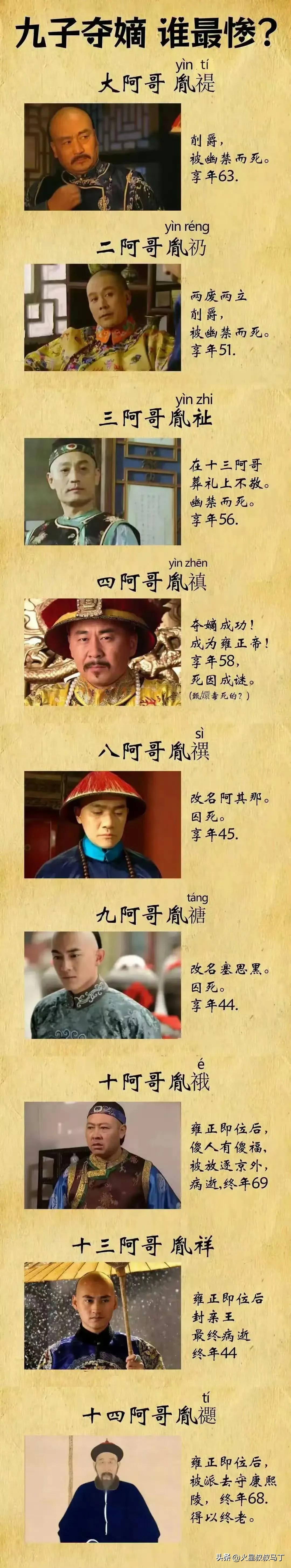雍正王朝九子夺嫡，谁最惨？

雍正传雍正王朝 雍正心机 雍正智谋榜 胤禔胤礽 雍