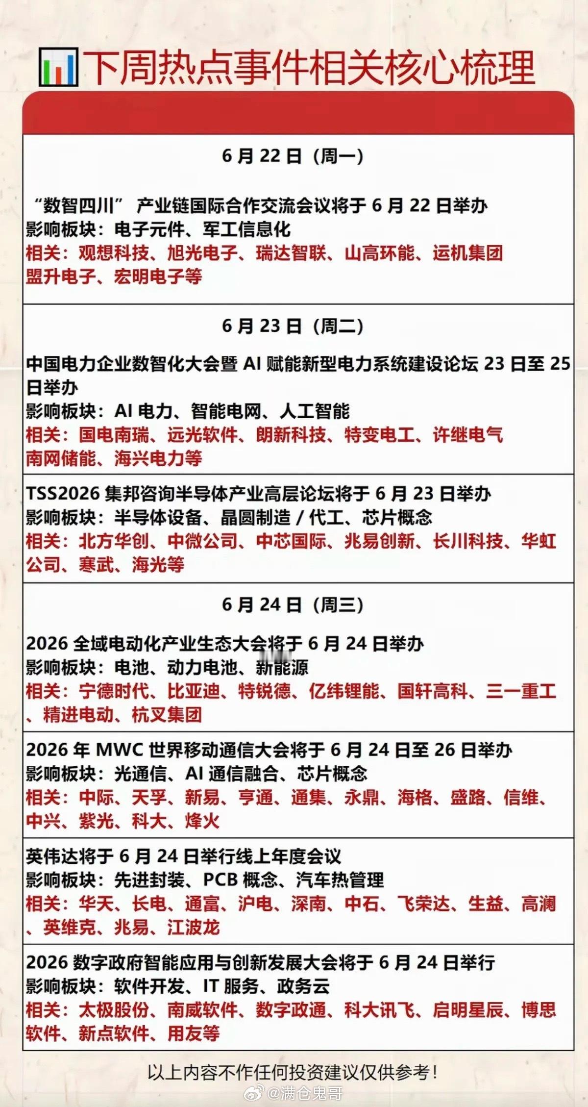 6.23~6.28  下周：财经热点事件汇总！1.电子元件、军工信息化2.智能电