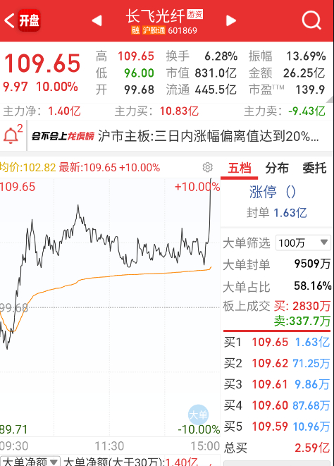 出头鸟 ​​​