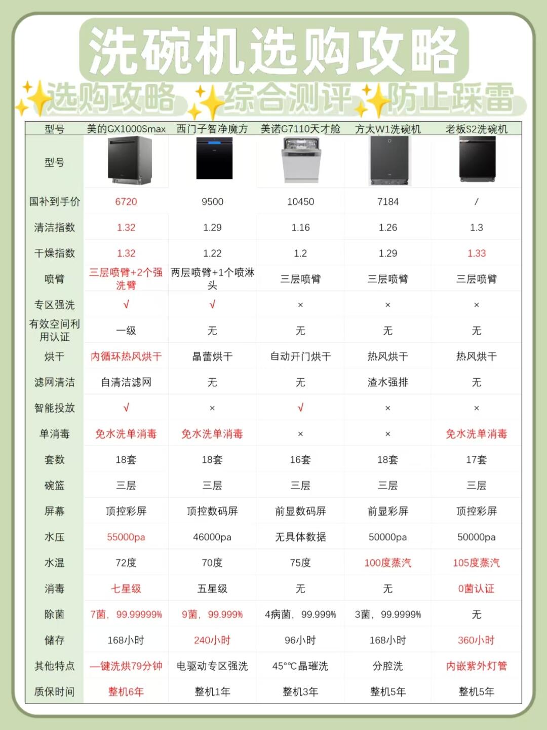 懒人福音✨，解放双手的洗碗机