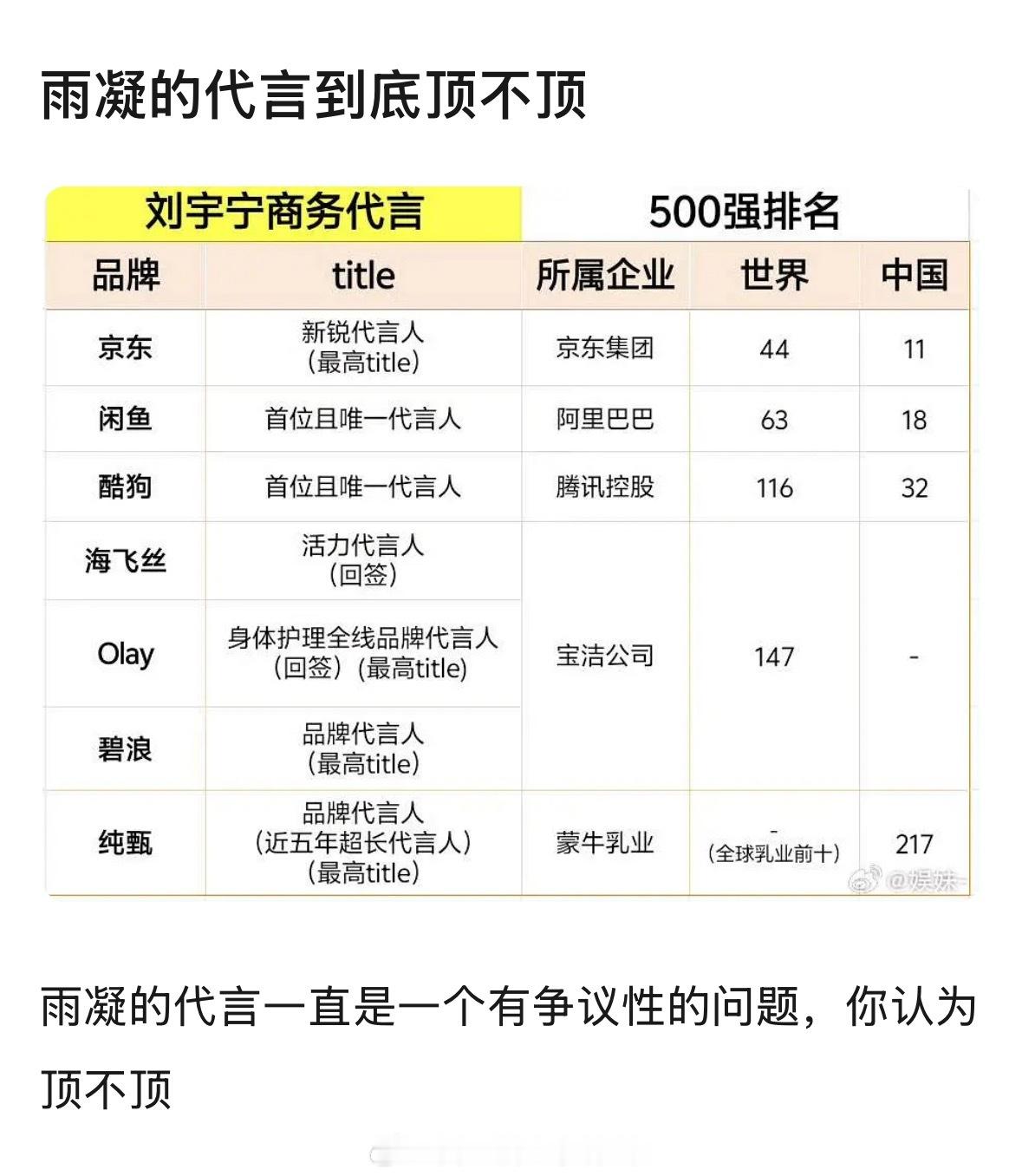 李涛，刘宇宁的代言算不算顶？有人说都是国民代，含金量很高，商务价值高。也有人说没