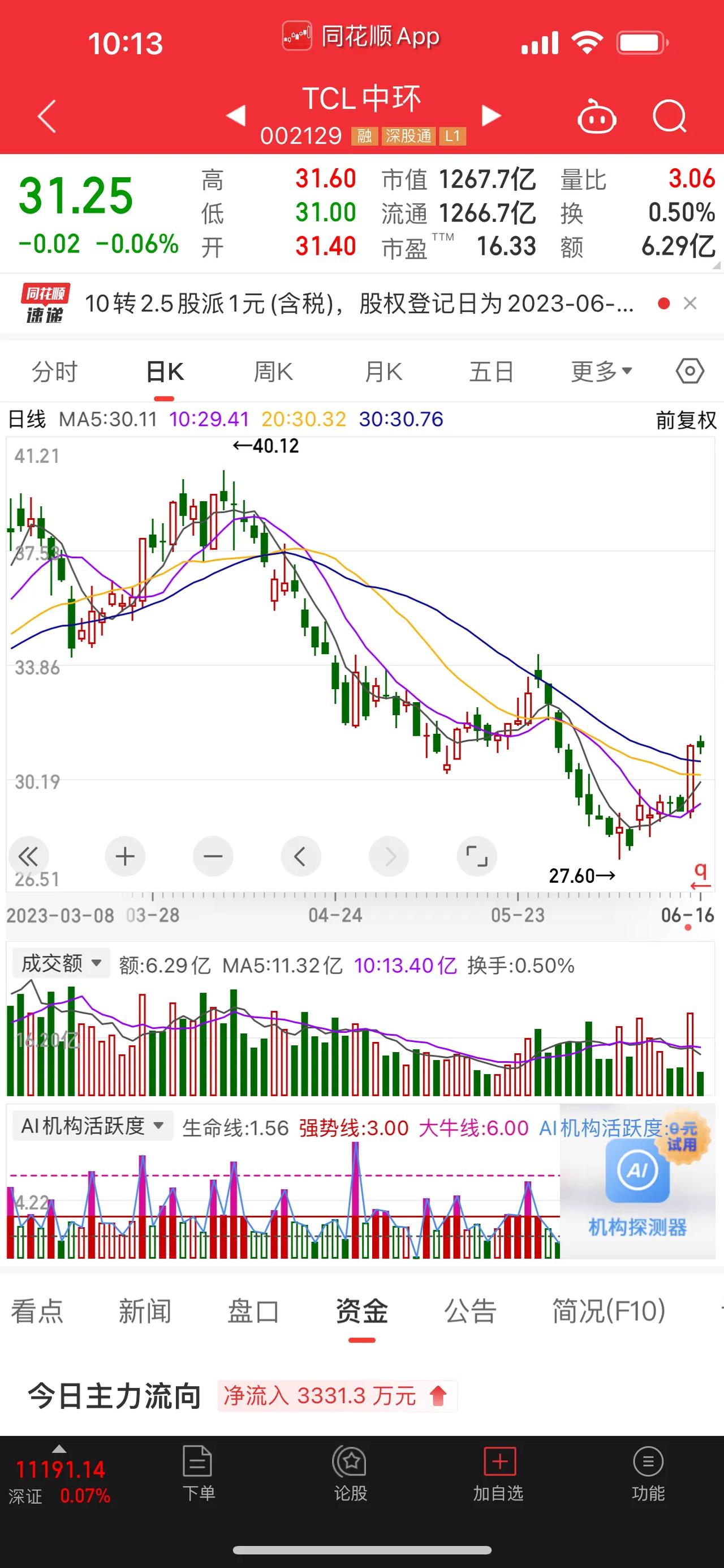 TCL中环起诉通威侵权；怎么老是整窝里反的事情……前面是华为，小米；再后面是长城