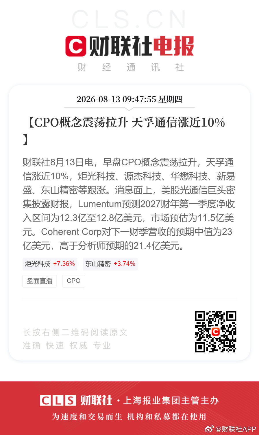 CPO拉升天孚通信涨近10%【CPO概念震荡拉升 天孚通信涨近10%】财联社8月