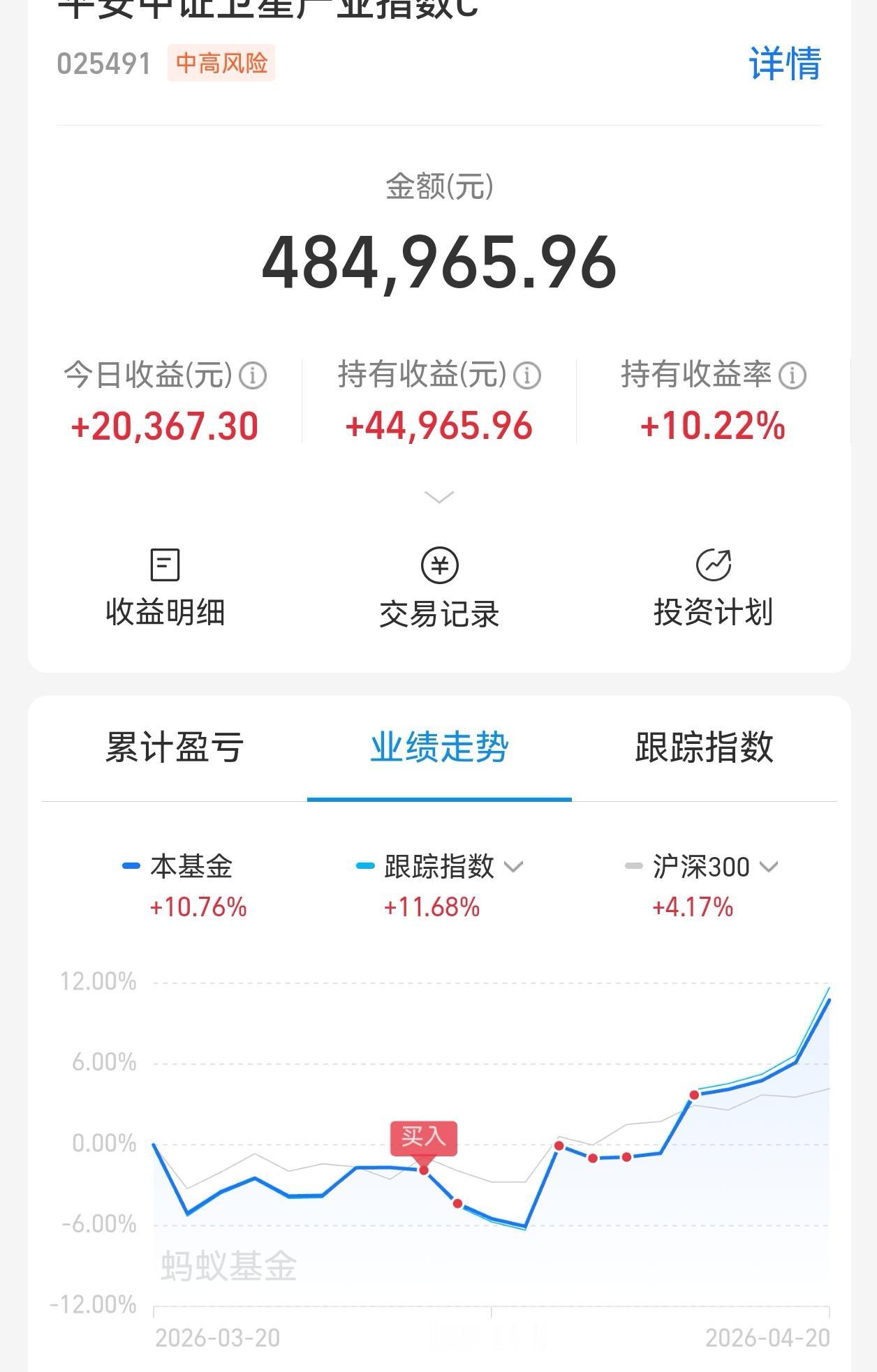 收盘了，跟大家聊聊航天和卫星产业这波行情！😎前几天卫星产业一直是六连阳，小碎步