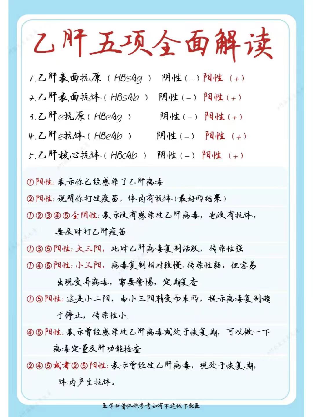 乙肝五项全面解读！