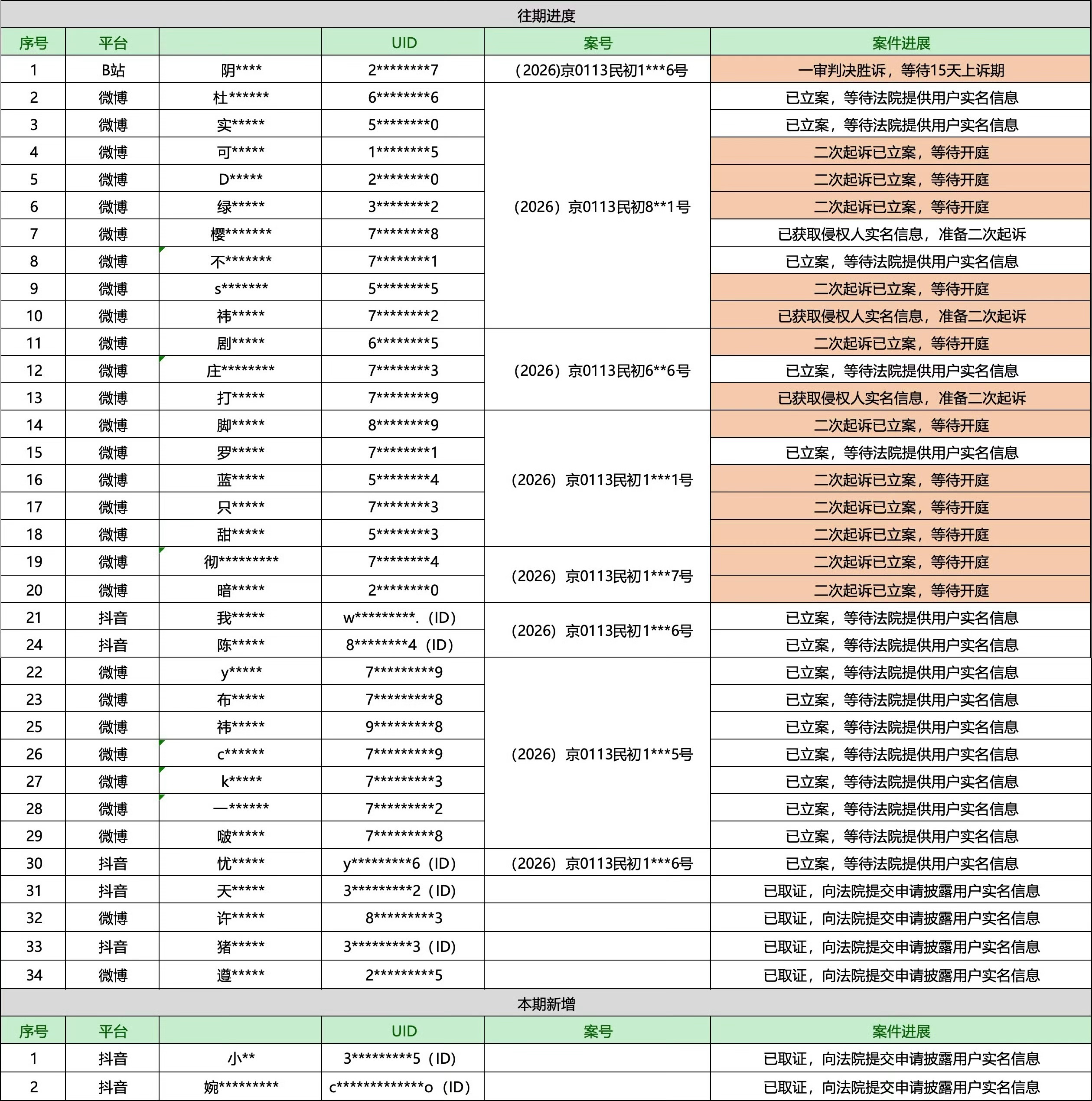 陈都灵🐰陈都灵白幼薇骂过我姐姐的可以来找找自己在不在名单上 恭喜它们“榜上有名