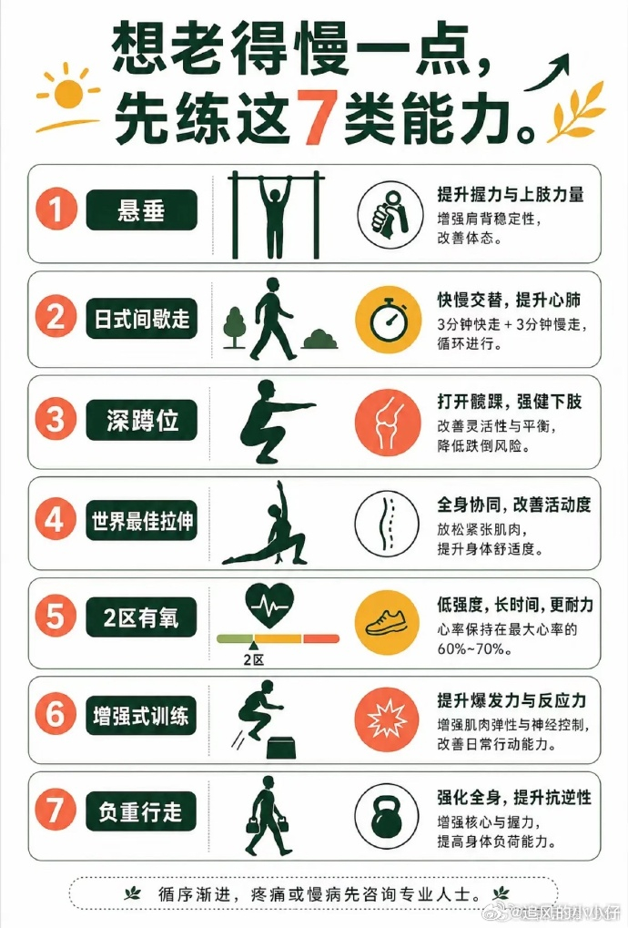 整天折腾没用，该老的还是会老。 