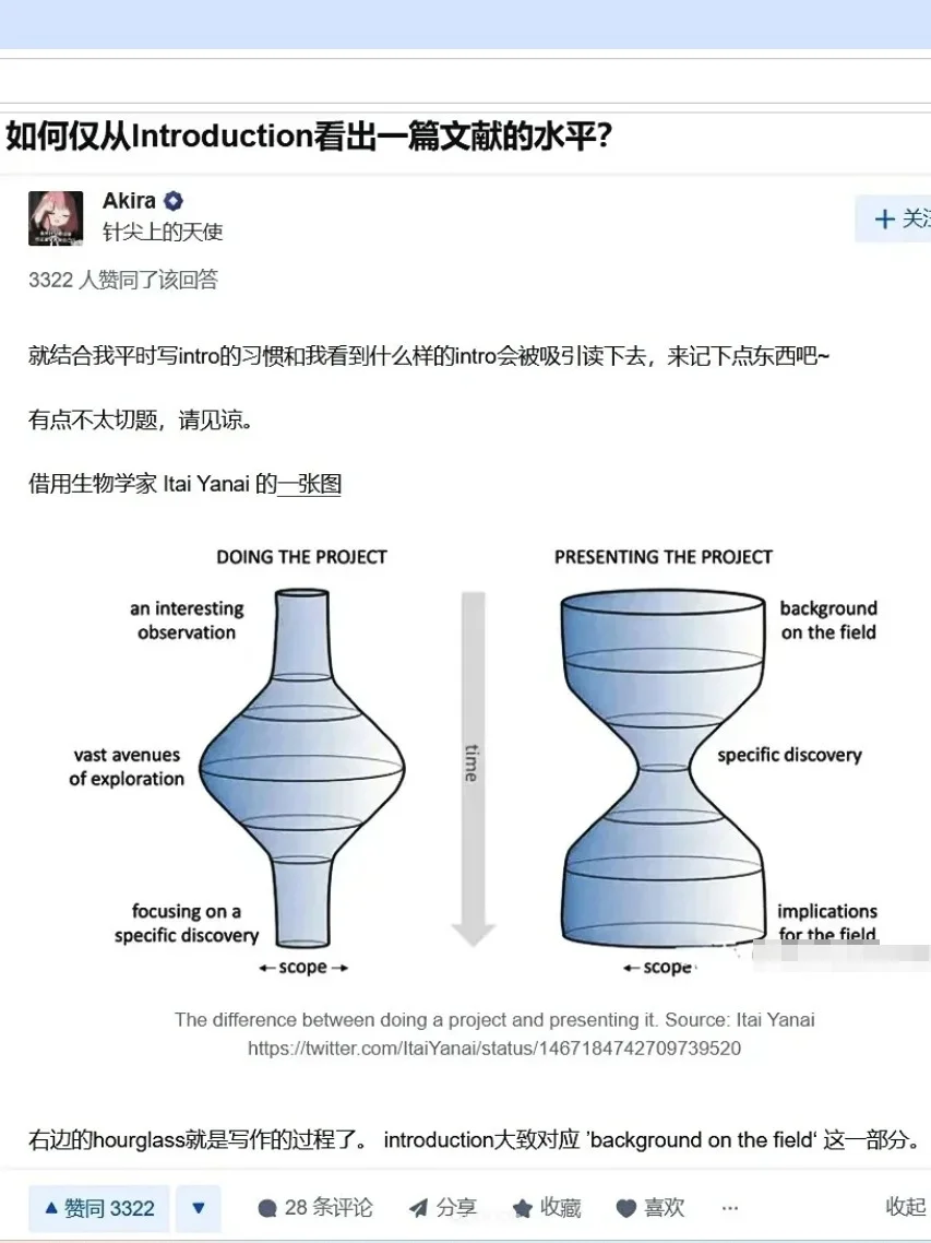 我宣布引言是看出论文水平质量的关键因素！