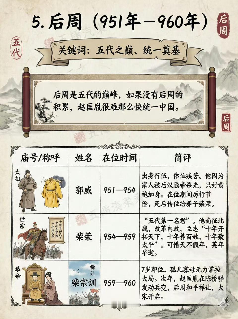 一组图看懂五代那些事儿。 